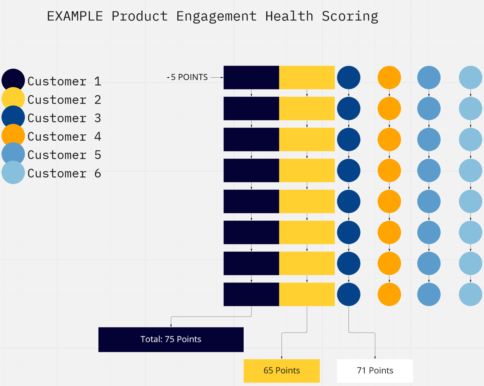 Product engagement scoring example.
