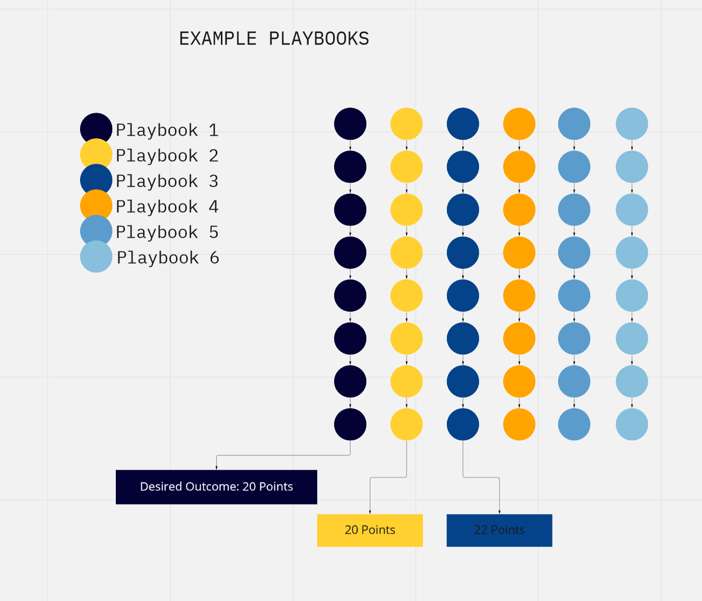 An example of customer playbook planning.